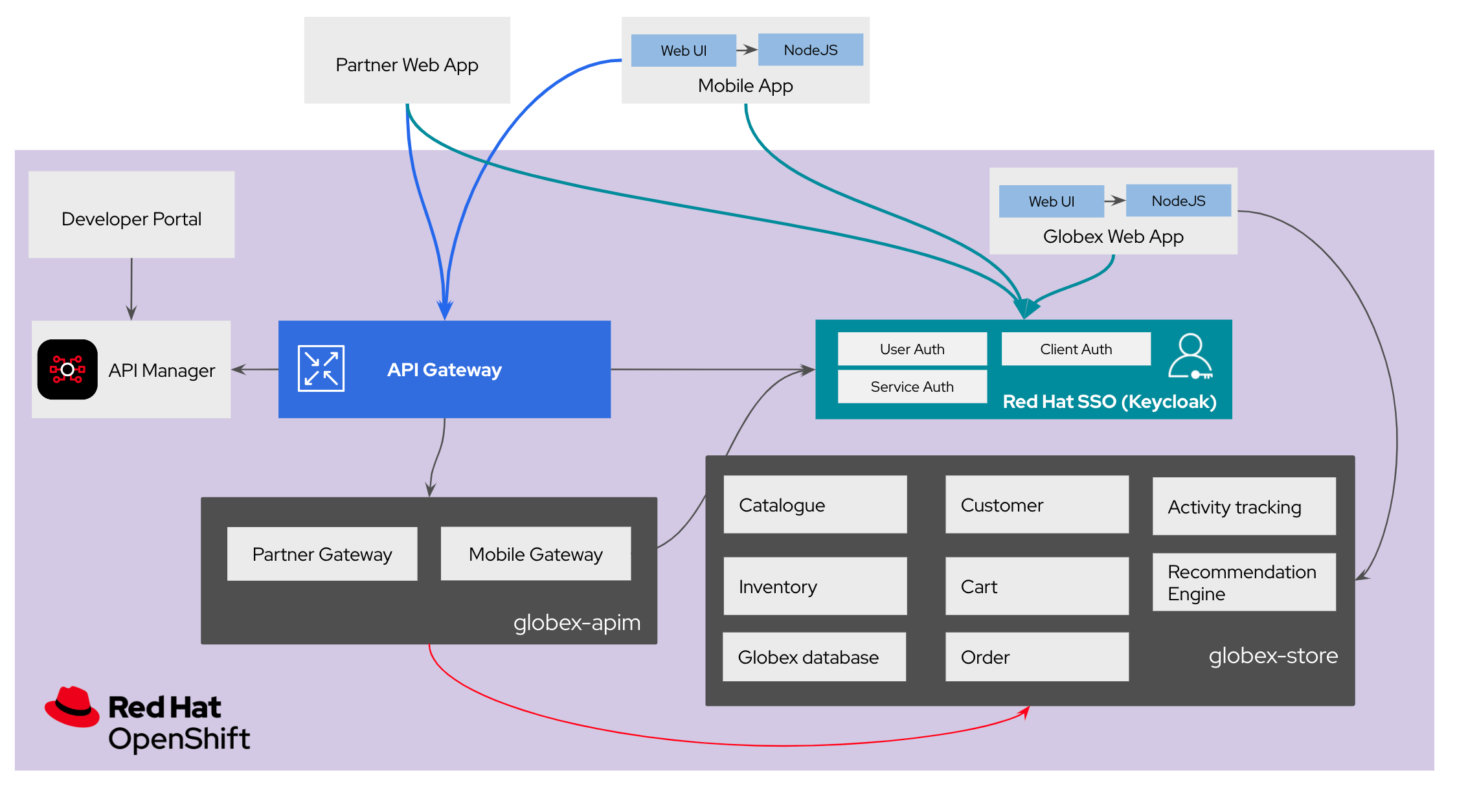 apim deployment