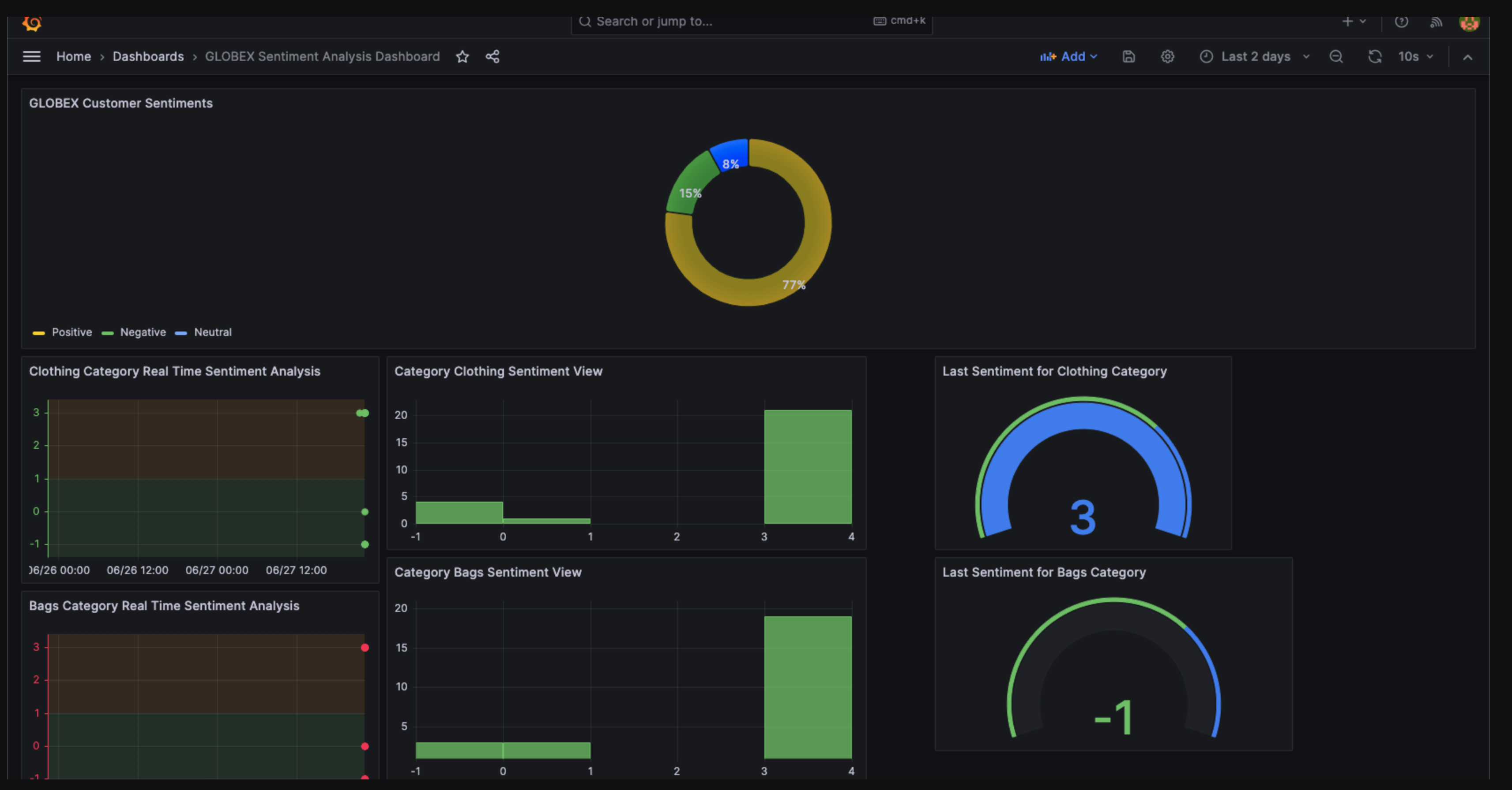 globex dashboard sample